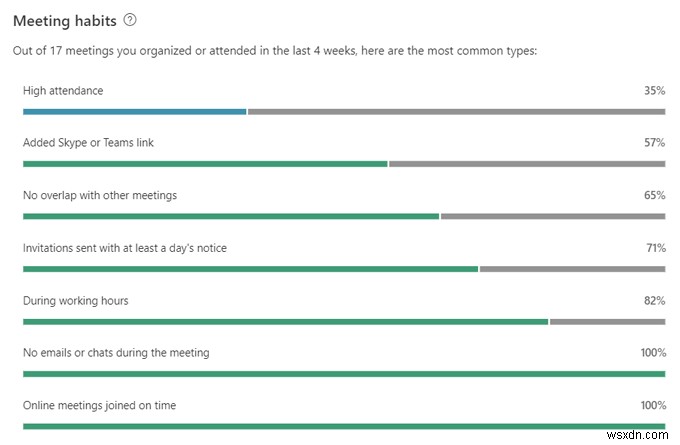 Microsoft MyAnalytics क्या है और इसका उपयोग कैसे करें?