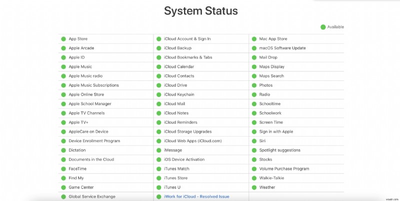 MacOS बिग सुर समस्याओं को ठीक करें 