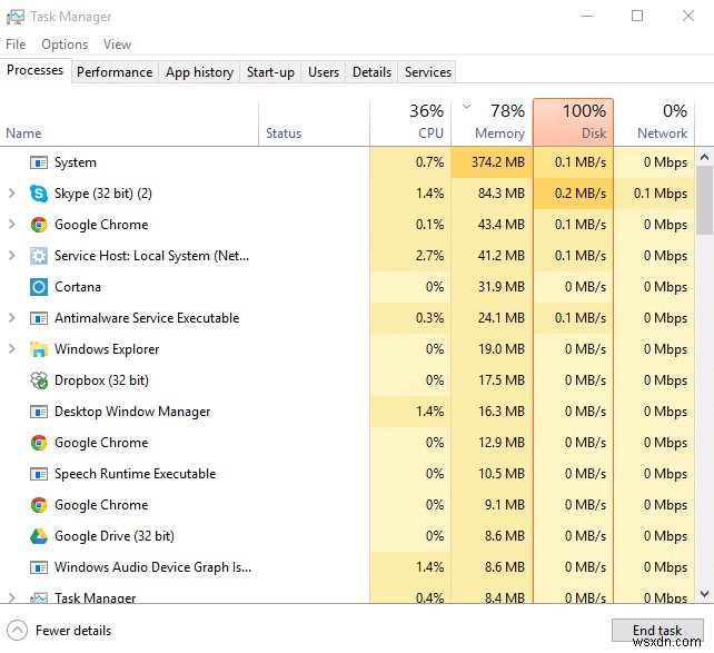 Windows 10 की उच्च CPU और डिस्क उपयोग समस्या को ठीक करें 