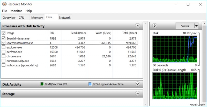 Searchindexer.exe उच्च CPU उपयोग को ठीक करें 