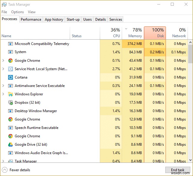 Windows 10 में Microsoft संगतता टेलीमेट्री उच्च डिस्क उपयोग को ठीक करें 