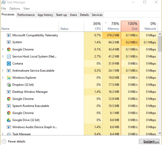 Windows 10 में Microsoft संगतता टेलीमेट्री उच्च डिस्क उपयोग को ठीक करें 