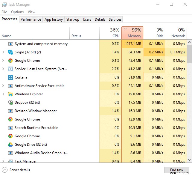 Windows कार्य प्रबंधक (GUIDE) के साथ संसाधन गहन प्रक्रियाओं को समाप्त करें