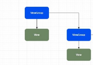 कई Android लेआउट का बोध कैसे करें 