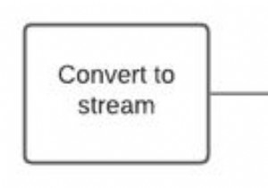 सीरियलाइजेशन क्या है? 