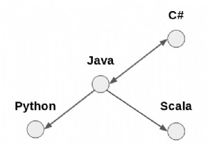 प्रोग्रामिंग भाषा प्रभाव ग्राफ की कल्पना करें 