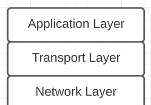 कंप्यूटर नेटवर्किंग ट्यूटोरियल - कैसे नेटवर्क एप्लिकेशन इंटरनेट पर बात करते हैं 