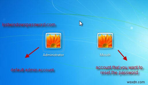 गाइड फॉर यू अगर आप विंडोज 7 लॉगिन पासवर्ड भूल गए हैं