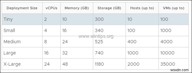 VMware vSphere Hypervisor ESXi 6.7