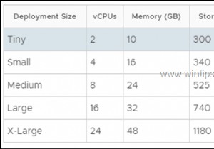 VMware vSphere Hypervisor ESXi 6.7