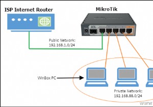 MikroTik को पहली बार कैसे सेटअप करें।