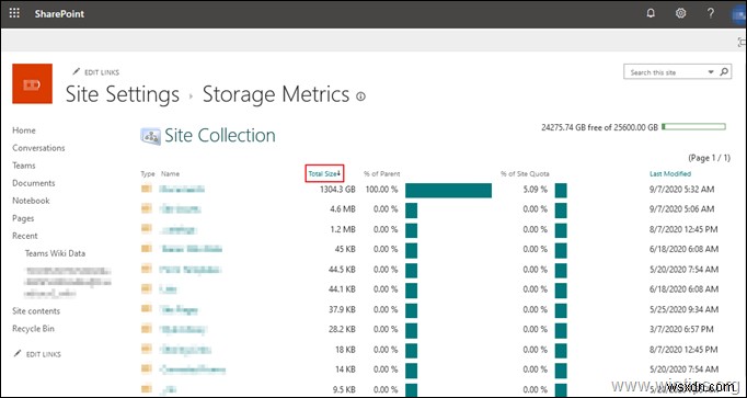 SharePoint ऑनलाइन फ़ोल्डर और फ़ाइल का आकार कैसे देखें।