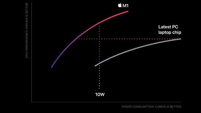 M1 MacBook Air बनाम M1 MacBook Pro:आपको कौन सा खरीदना चाहिए?