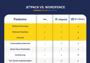 Jetpack vs Wordfence:कौन सा बेहतर है?