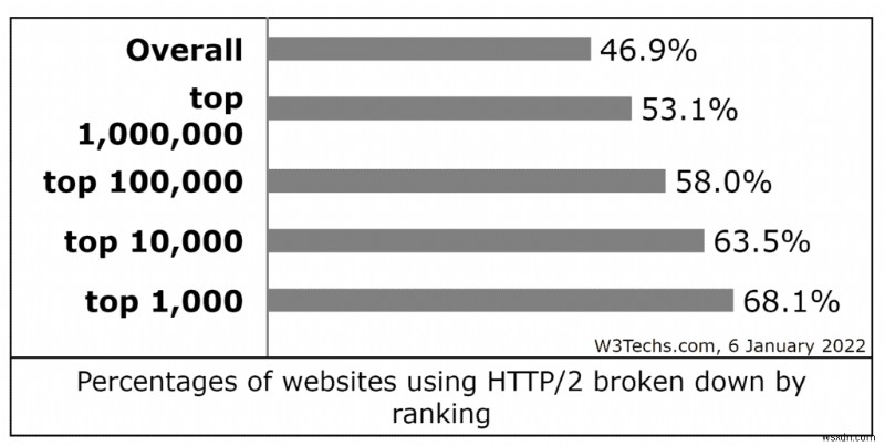 WordPress में बाहरी Javascript को कैसे संयोजित करें