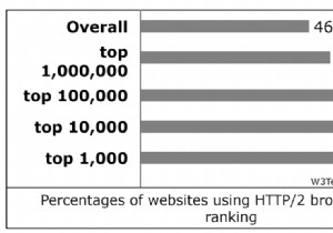 WordPress में बाहरी Javascript को कैसे संयोजित करें