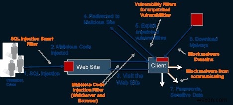 SQL इंजेक्शन (SQLi) अटैक:वो सब जो आपको जानना चाहिए