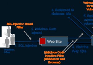 SQL इंजेक्शन (SQLi) अटैक:वो सब जो आपको जानना चाहिए