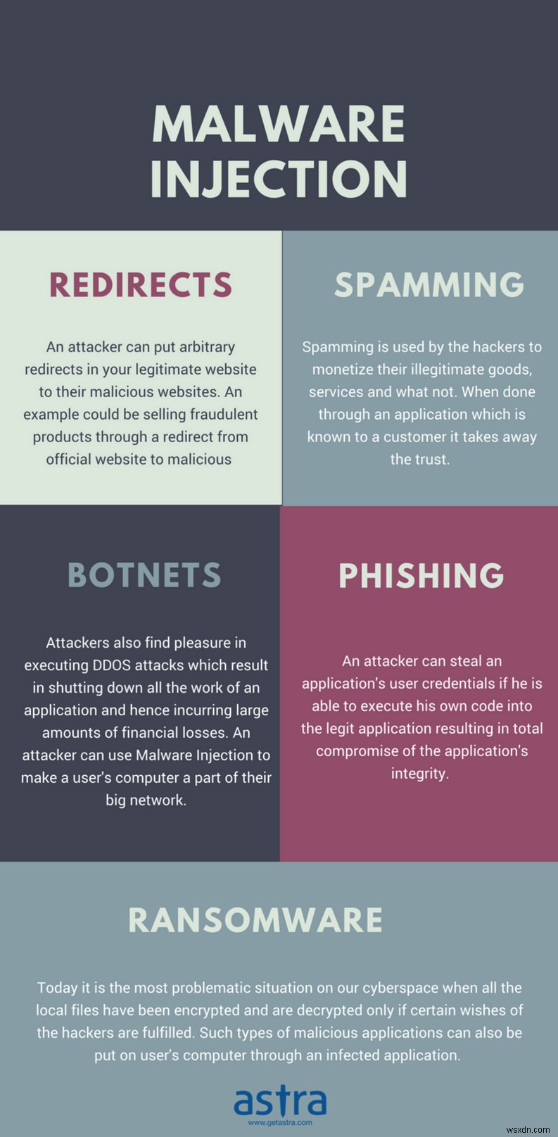 वेबसाइट मैलवेयर हमलों पर विस्तृत मार्गदर्शिका:कारण, परिणाम और ठीक करने के चरण
