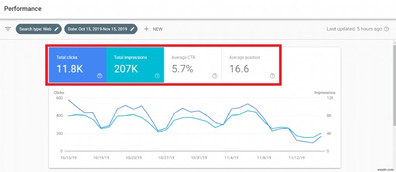 WordPress SEO Spam Results को Google Search से प्रभावी ढंग से कैसे हटाएं [वीडियो शामिल]