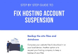 वर्डप्रेस खाता मैलवेयर के कारण निलंबित कर दिया गया। होस्ट द्वारा खाता निलंबन कैसे ठीक करें?