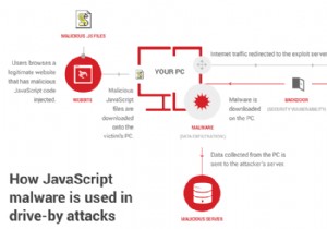 WordPress Javascript मालवेयर रिमूवल कैसे करें