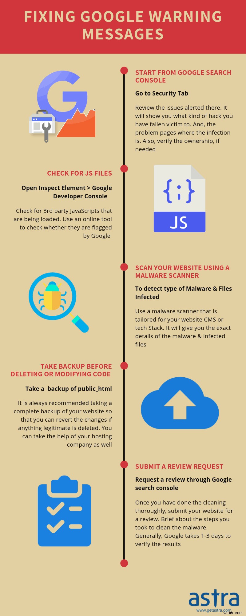 PHP ब्लैकलिस्ट हटाना - PHP वेबसाइट में लाल स्क्रीन, चेतावनी संदेश को ठीक करना