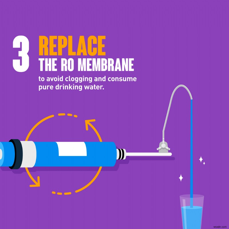अपने आरओ और यूवी वाटर प्यूरीफायर को सुचारू रूप से चलाने के लिए उनका रखरखाव कैसे करें