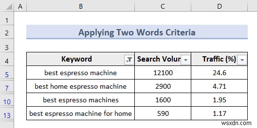 Excel Advanced Filter (5 उपयोगी एप्लिकेशन)