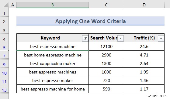 Excel Advanced Filter (5 उपयोगी एप्लिकेशन)