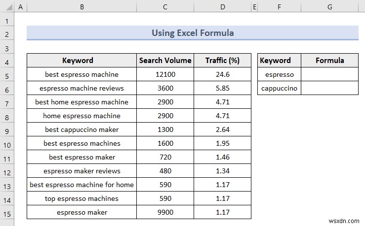 Excel Advanced Filter (5 उपयोगी एप्लिकेशन)