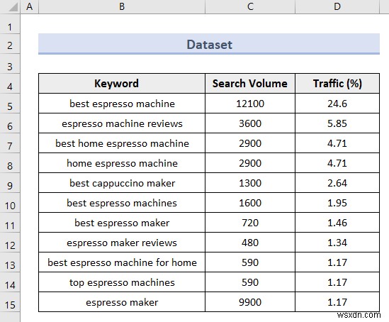 Excel Advanced Filter (5 उपयोगी एप्लिकेशन)