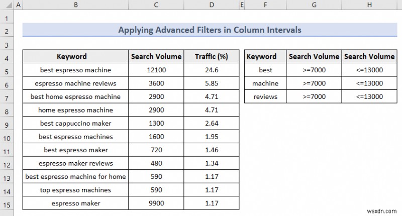 Excel Advanced Filter (5 उपयोगी एप्लिकेशन)