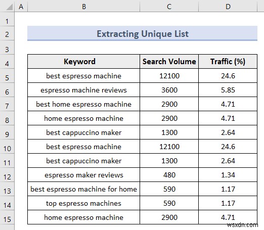 Excel Advanced Filter (5 उपयोगी एप्लिकेशन)