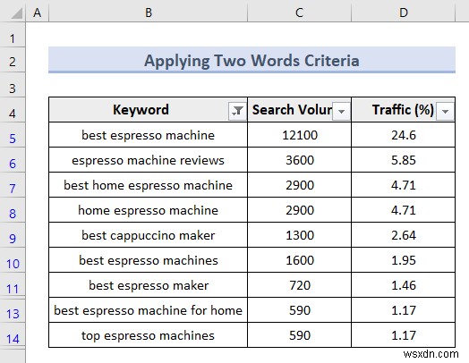 Excel Advanced Filter (5 उपयोगी एप्लिकेशन)