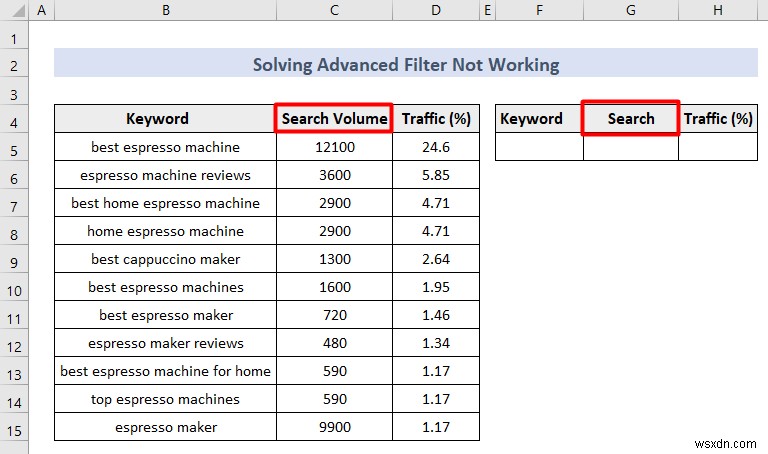 Excel Advanced Filter (5 उपयोगी एप्लिकेशन)