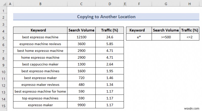 Excel Advanced Filter (5 उपयोगी एप्लिकेशन)