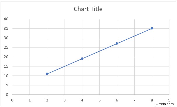 Excel में समीकरण कैसे डालें (3 आसान तरीके)