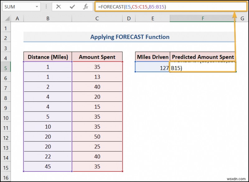 Excel पर पूर्वानुमान कैसे करें (4 आसान तरीके)