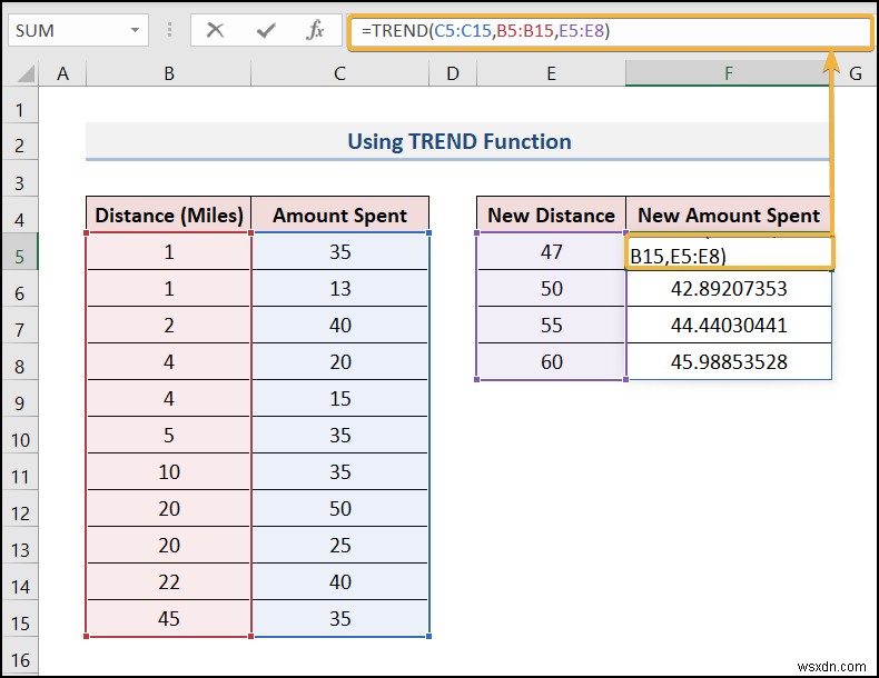 Excel पर पूर्वानुमान कैसे करें (4 आसान तरीके)