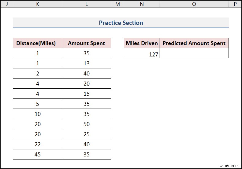 Excel पर पूर्वानुमान कैसे करें (4 आसान तरीके)