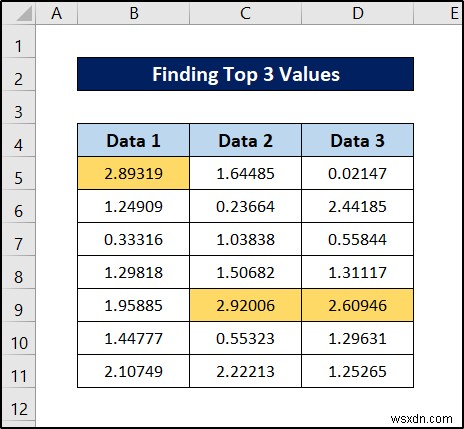 Excel में सूत्र के साथ सशर्त स्वरूपण