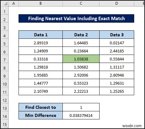 Excel में सूत्र के साथ सशर्त स्वरूपण