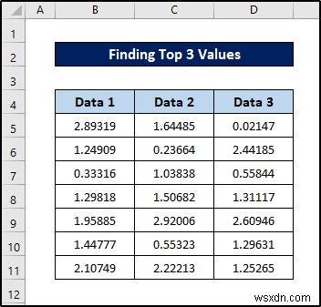 Excel में सूत्र के साथ सशर्त स्वरूपण