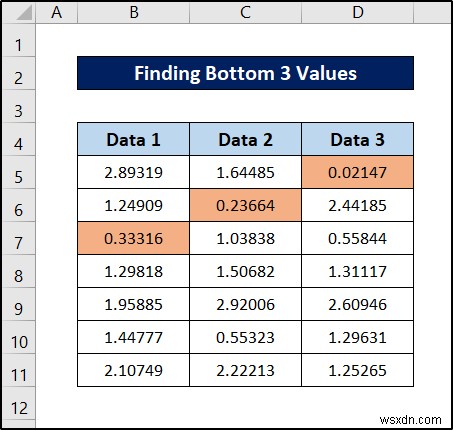 Excel में सूत्र के साथ सशर्त स्वरूपण