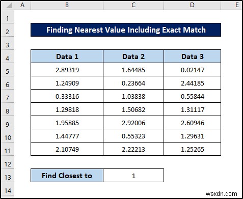 Excel में सूत्र के साथ सशर्त स्वरूपण