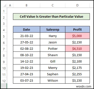 Excel में सशर्त स्वरूपण कैसे करें [अंतिम गाइड]