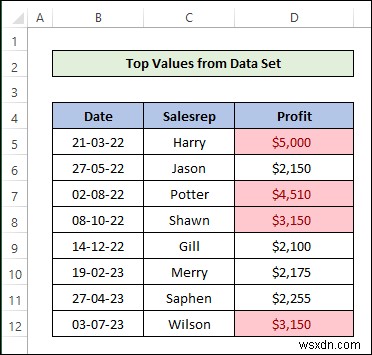 Excel में सशर्त स्वरूपण कैसे करें [अंतिम गाइड]