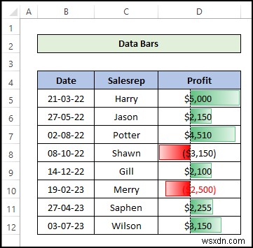 Excel में सशर्त स्वरूपण कैसे करें [अंतिम गाइड]