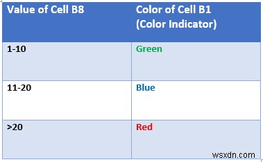 सेल्स के टेक्स्ट और बैकग्राउंड का रंग बदलें - एक एक्सेल फॉन्ट और फिल कलर कम्प्लीट गाइड
